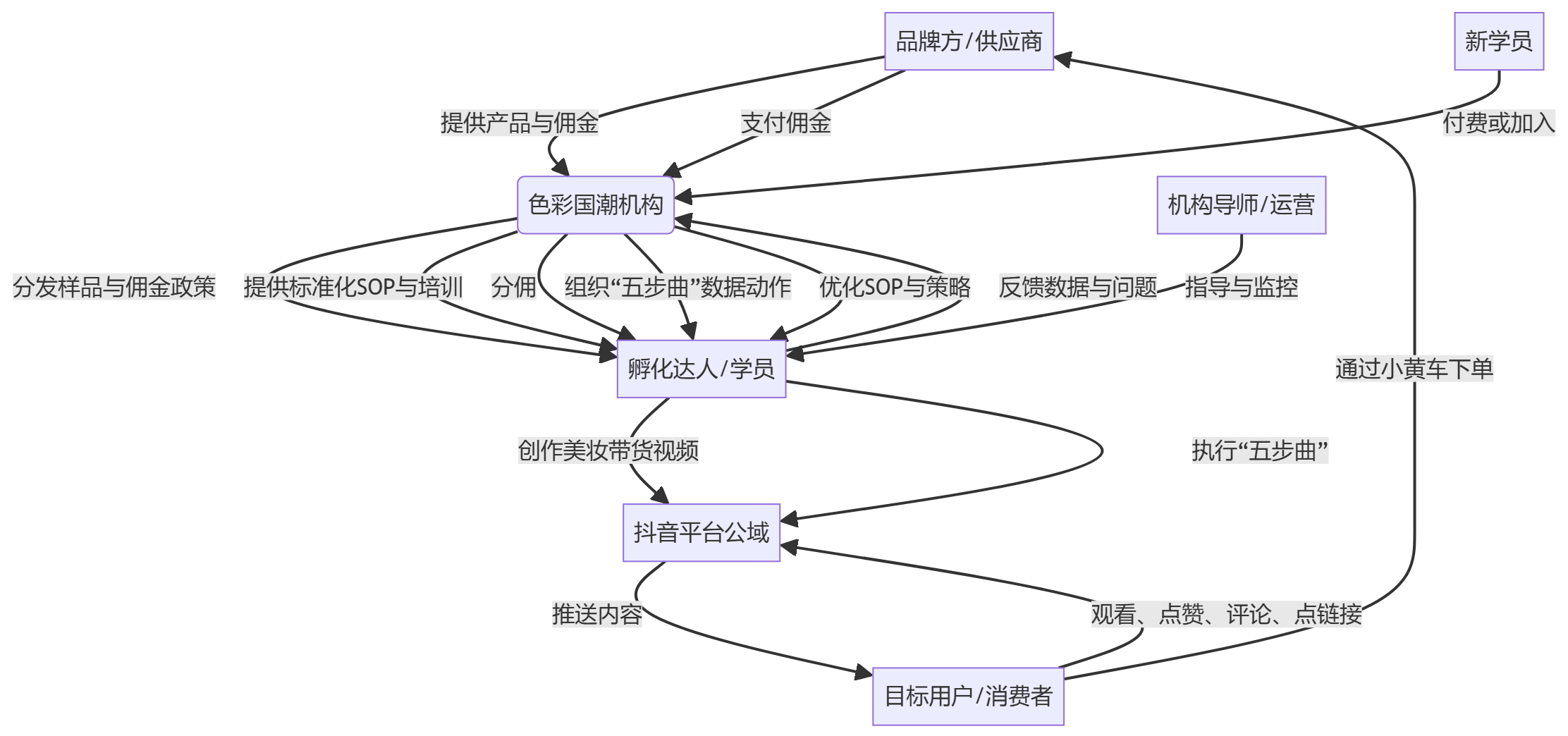 核心商业逻辑拆解